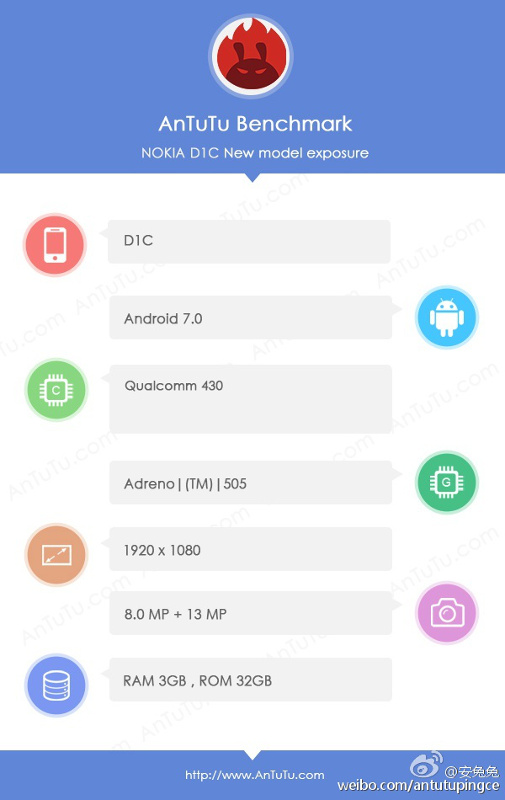 nokia-d1c-antutu