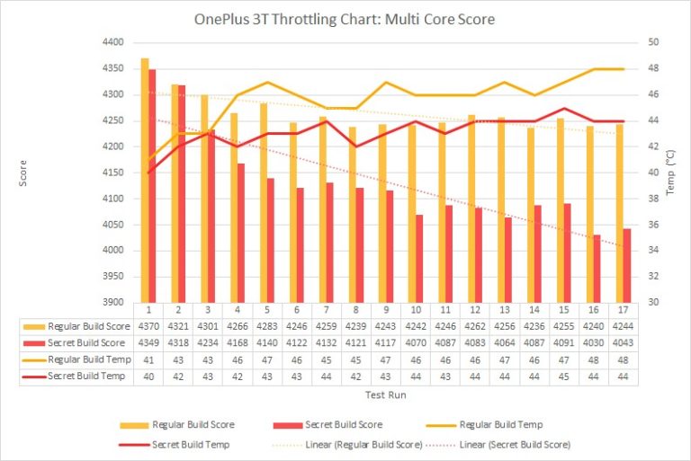 benchmarks from geekbench over cheating